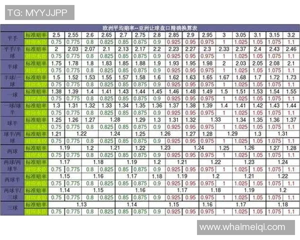 欧冠决赛亚洲盘口分析：博彩指数背后的胜负逻辑