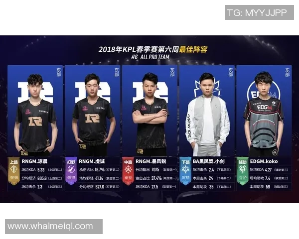 探讨RNG在王者荣耀中的灵活性与战术调整能力分析