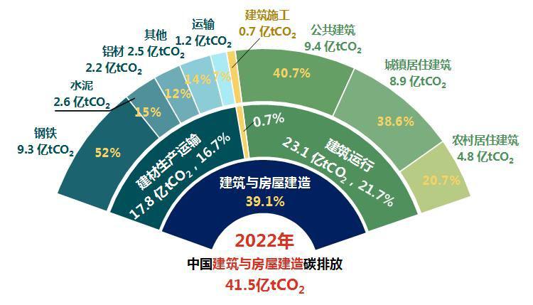 boyu博鱼中国官方网站像拼积木一样搞装修竟然是一个 6000 亿大买卖