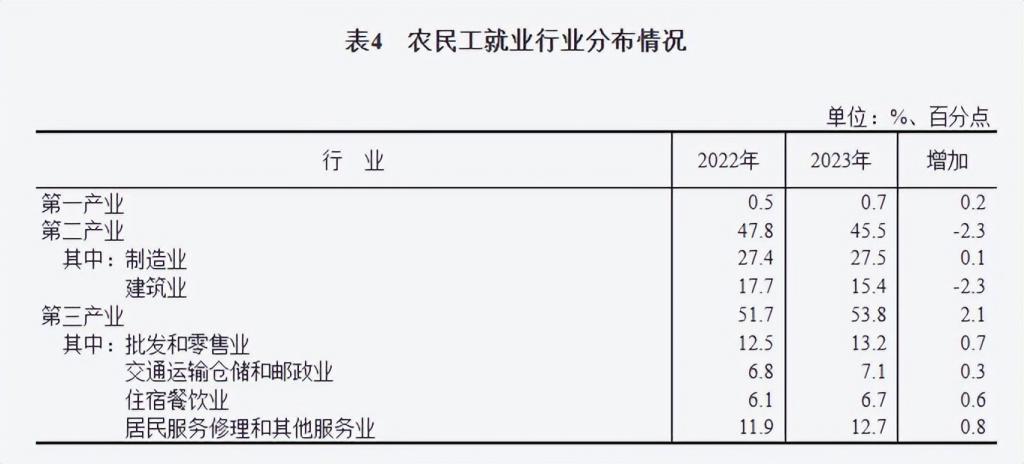 boyu博鱼中国官方网站像拼积木一样搞装修竟然是一个 6000 亿大买卖(图2)