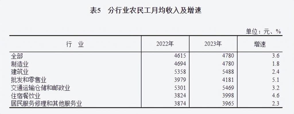 boyu博鱼中国官方网站像拼积木一样搞装修竟然是一个 6000 亿大买卖(图4)