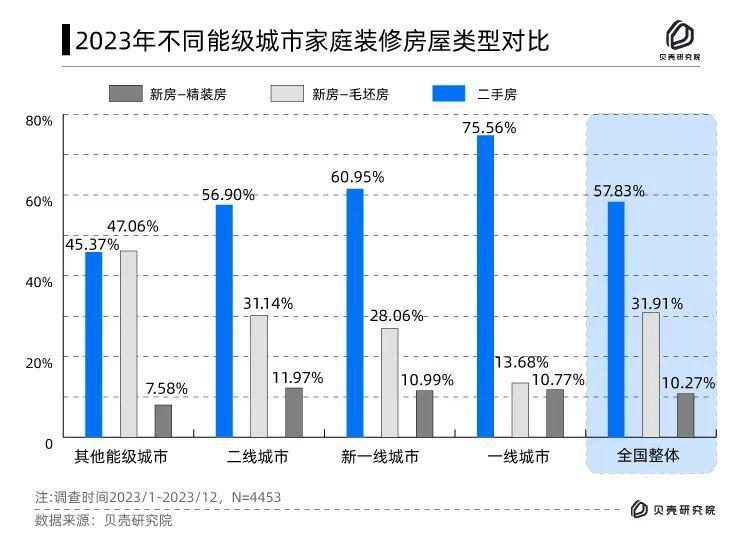 boyu博鱼中国官方网站像拼积木一样搞装修竟然是一个 6000 亿大买卖(图5)