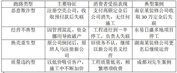 博鱼官方网站装修无忧秘笈-认准保证家平台(图1)