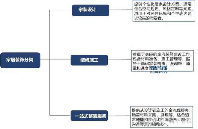 博鱼官方2025-2031年家居粉饰行业细分市场调研及投资可行性阐发陈述
