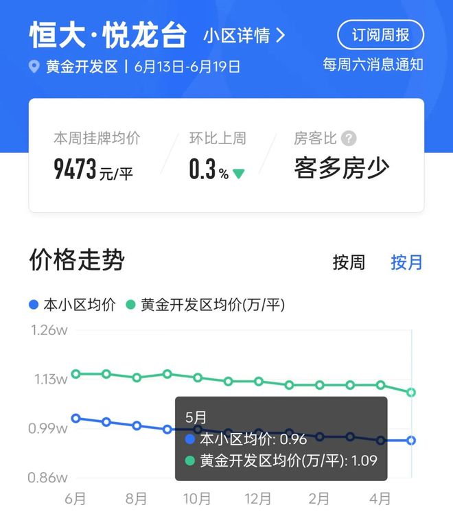 博鱼boyu官网5字头！有人拿下赣州恒大一带装修室第捡漏or踩坑？(图7)