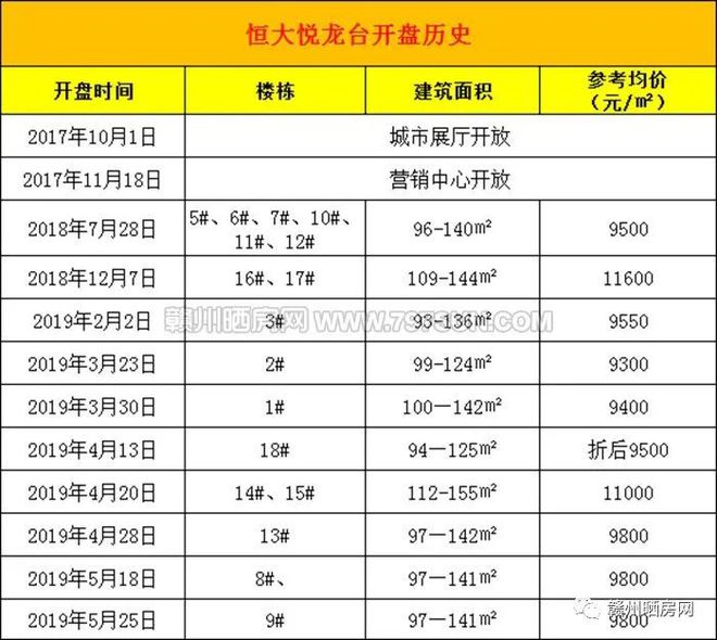 博鱼boyu官网5字头！有人拿下赣州恒大一带装修室第捡漏or踩坑？(图9)