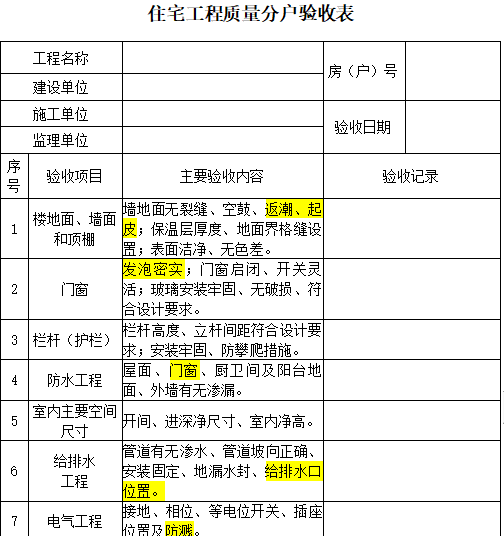 博鱼(中国)官方网站5月1日起施行！山东室第工程出格是全装修室第工程严厉分户验收(图1)
