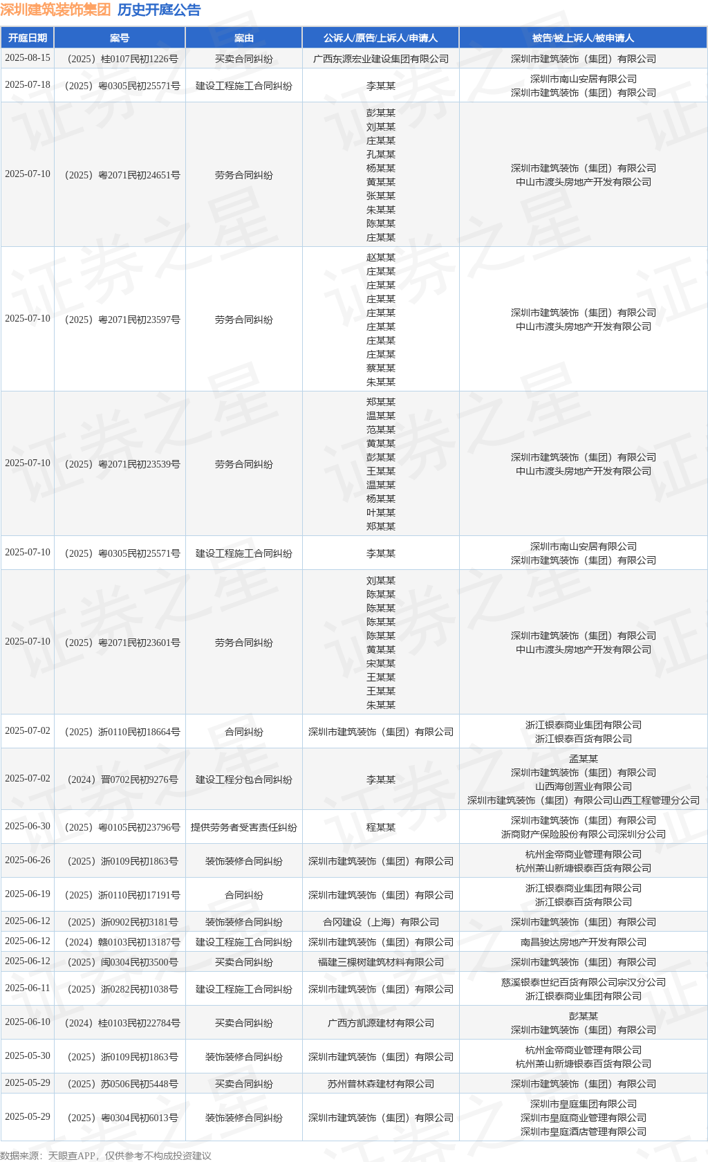 博鱼官方网站深圳修建粉饰团体作为被告被上诉人的1起触及建立工程施工条约纠葛的诉讼(图1)