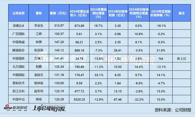 boyu博鱼中国官方网站修建粉饰业董秘群体察看：斑斓生态“90后”董秘陈美玲仅3(图5)