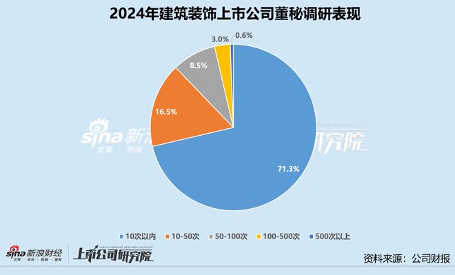 boyu博鱼中国官方网站修建粉饰业董秘群体察看：斑斓生态“90后”董秘陈美玲仅3(图4)